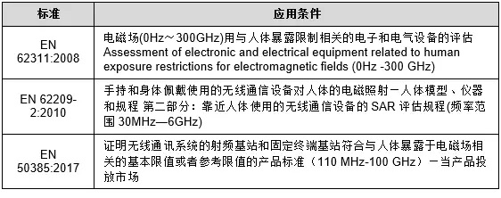 对讲机CE认证