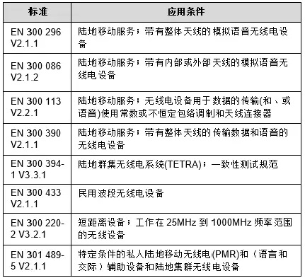 对讲机CE认证RED检测要求