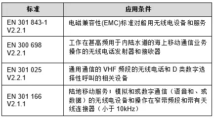 对讲机CE认证RED检测要求