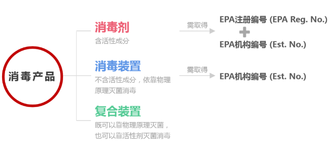 中国出口商不能忽略的美国EPA注册