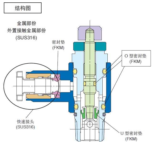 限流器METI备案后证书有效期时间是多久？