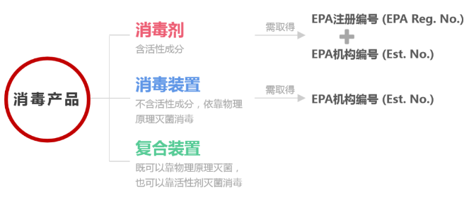 美国EPA注册第三方代办机构