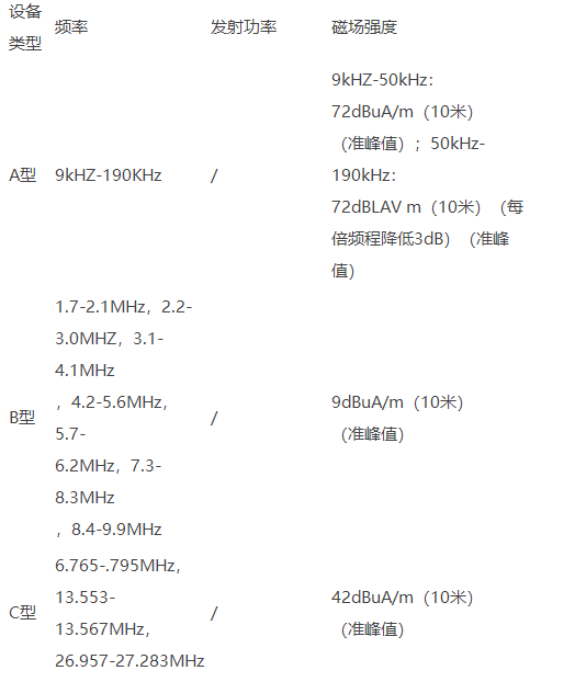 液晶显示屏SRRC认证办理要求