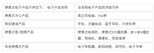 锂离子电池强制性标准将于2015年下半年开始实施