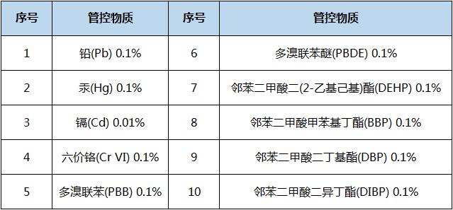 rohs6项和RoHS10项的区别是什么？