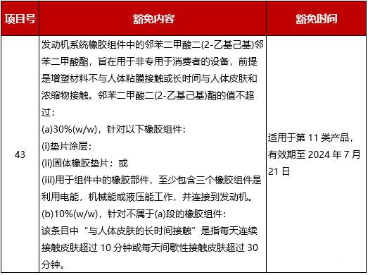 欧盟RoHS指令新增两项豁免条款