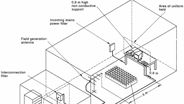 EN 61000-4-3：2006辐射，射频，电磁场抗扰度试验