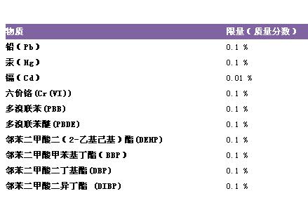 rohs管理的是哪六种特定有害物质