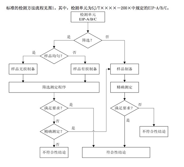 rohs认证如何申请？流程是什么？