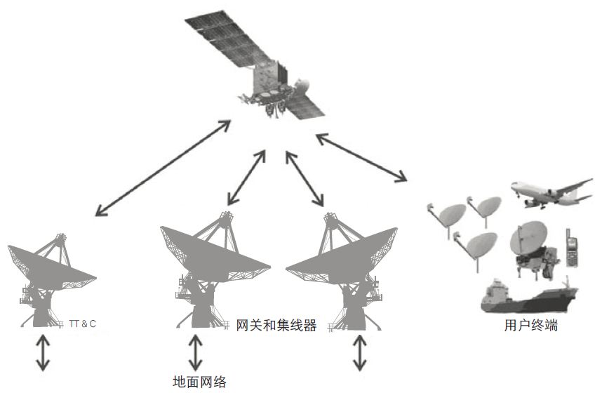 手持便携式车载飞机安装设备EN302 574-2 V2.1.2