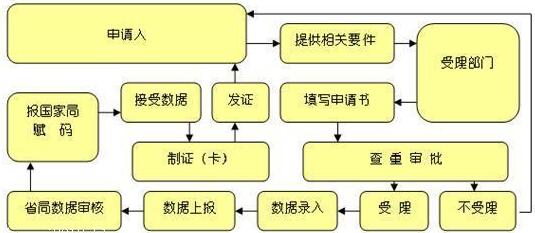 为什么要申请企业标准备案/企业标准备案有哪些