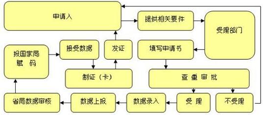 产品企业标准备案办理流程