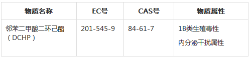 欧盟确定邻苯二甲酸二环己酯（DCHP）为高度关注