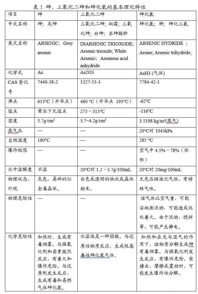 砷和砷化合物REACH法规管控要求