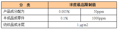 PFOS是什么意思？