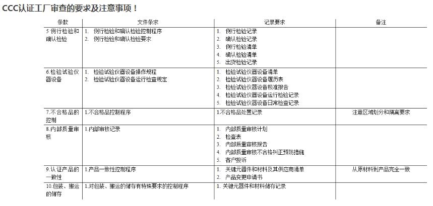 3C认证工厂审查要求