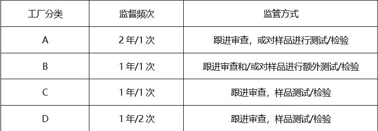 防爆电气3C认证审厂要求