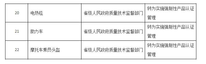 电热毯改为3C认证