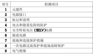 显示器3C认证检测项目