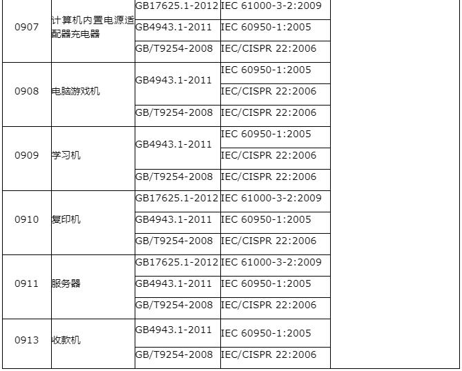 3C认证产品