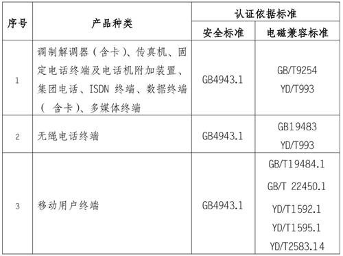 3C认证检测标准