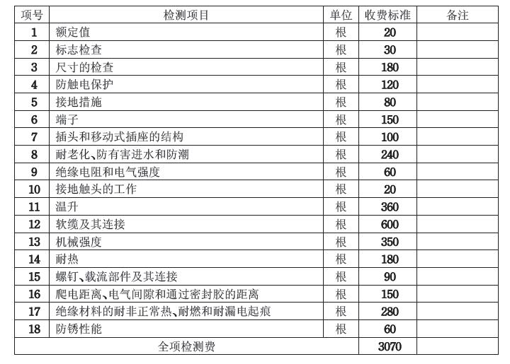 3C认证收费标准