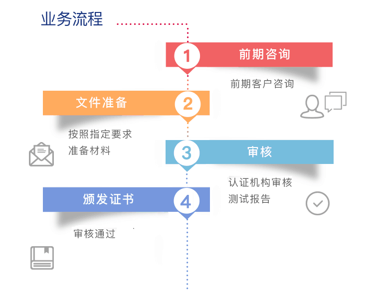 欧盟RoHS认证流程