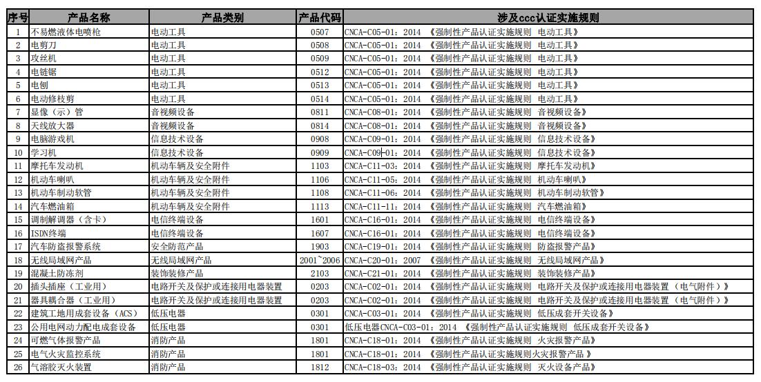 3c产品不在强制实施