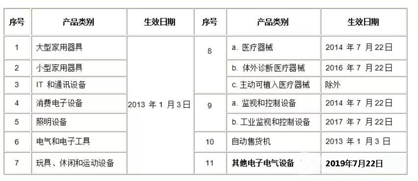 rohs2.0指令的含义