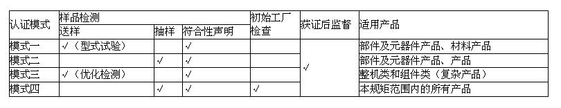 rohs认证模式