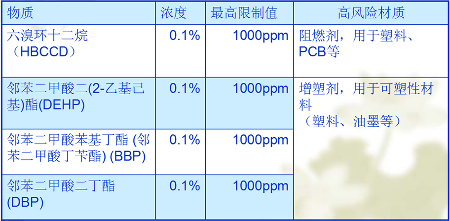 rohs培训内容