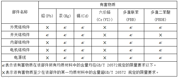 中国RoHS有害物质含量表