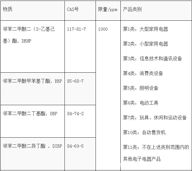 RoHS整机需要测试领苯二甲酸盐么