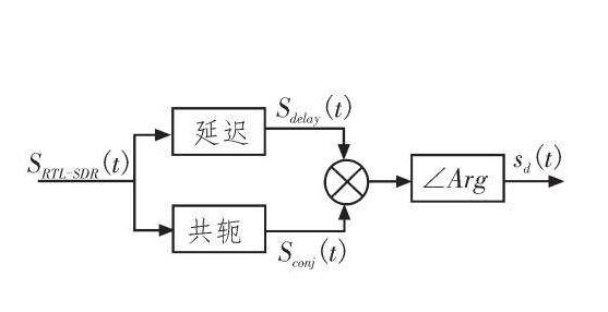 无线电频带