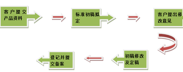 企业标准备案