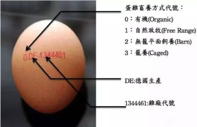 德国对食品级的管控严格吗？