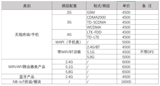 型号核准怎么收费