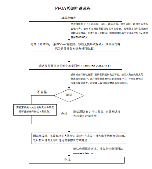 PFOA检测申请流程