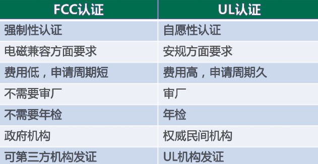 fcc与ul的区别