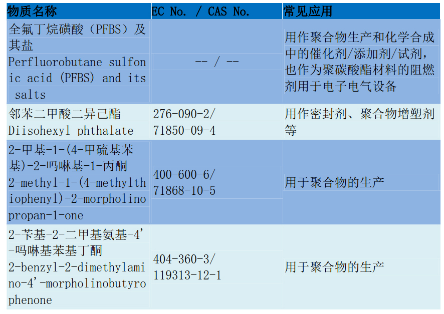 REACH认证