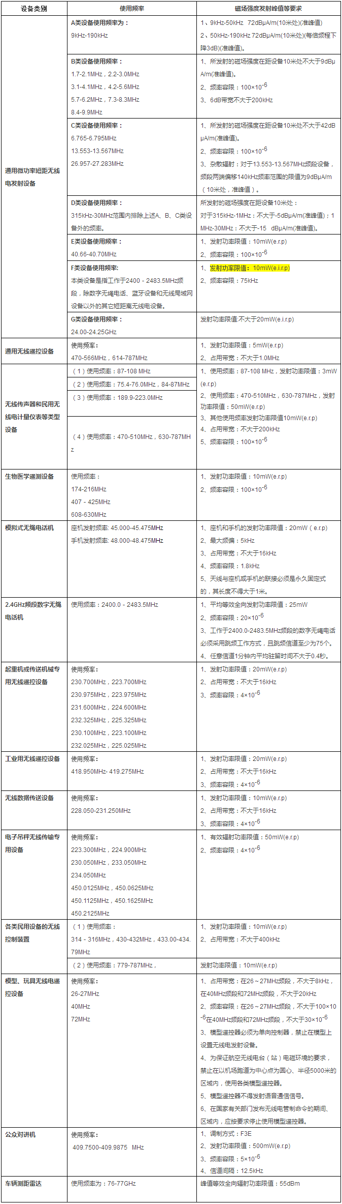 无线产品SRRC认证